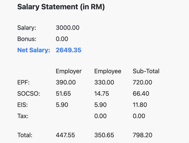 Average Fresh Grad Salary In Malaysia By Industry [2026]