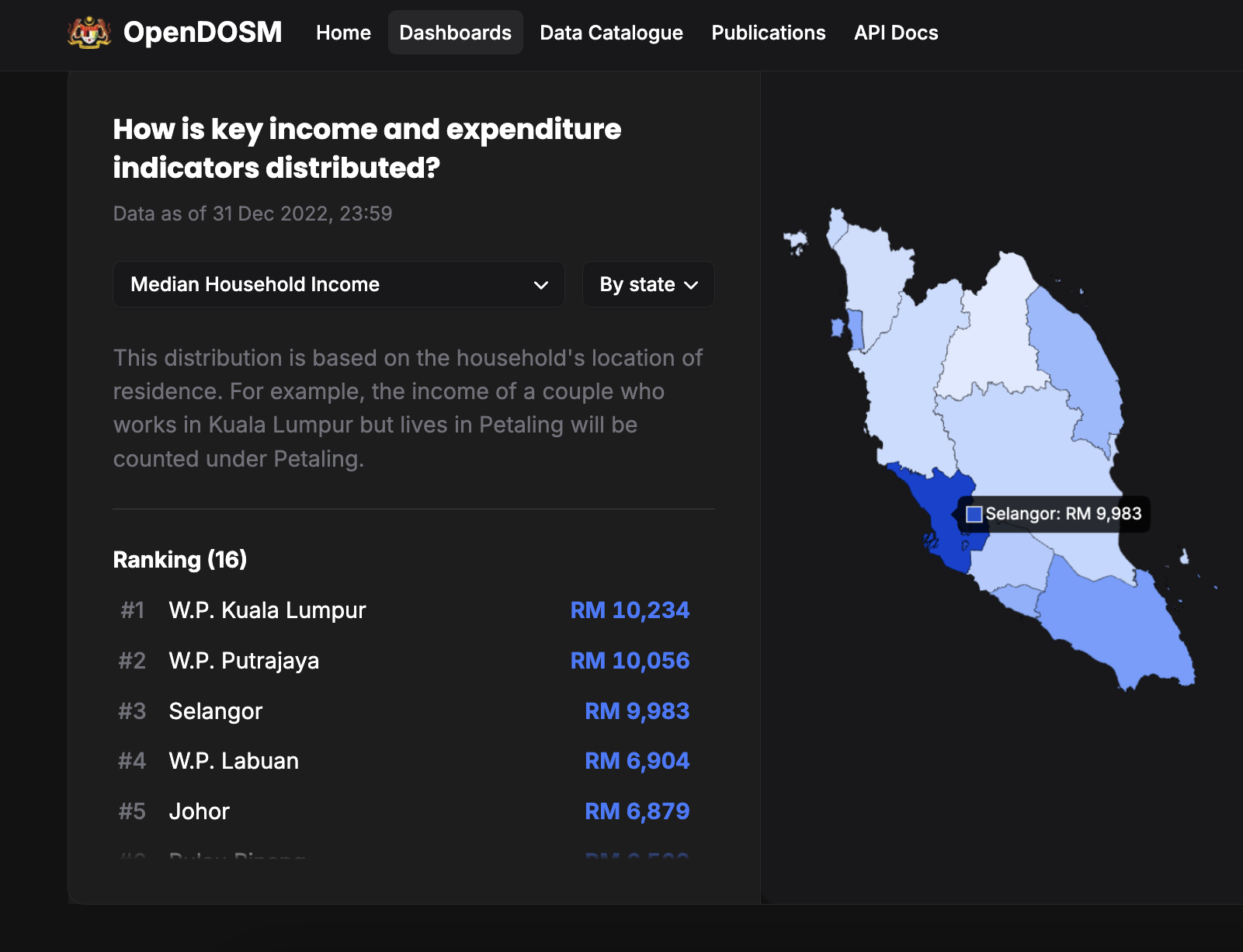 Average Fresh Grad Salary In Malaysia By Industry [2026]