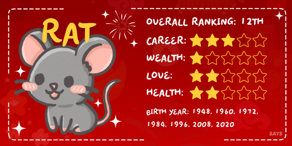 1 RAT luckiest zodiac 2026 chinese new year predictions year of the horse