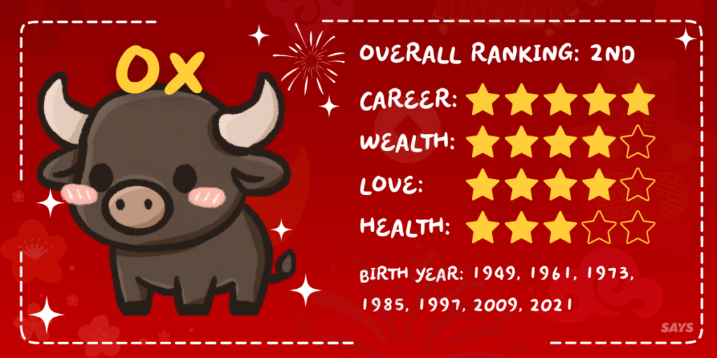 2 OX luckiest zodiac 2026 chinese new year predictions year of the horse