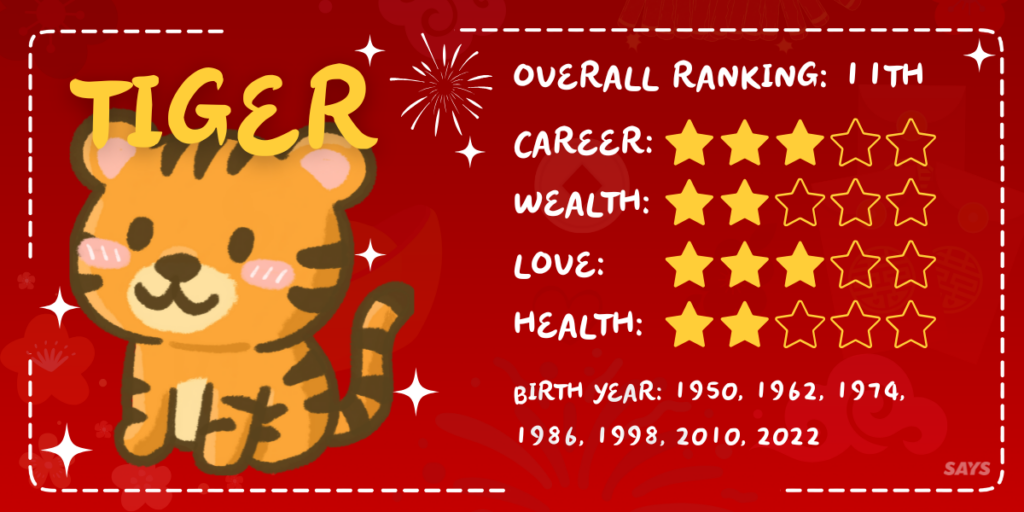 3 TIGER luckiest zodiac 2026 chinese new year predictions year of the horse