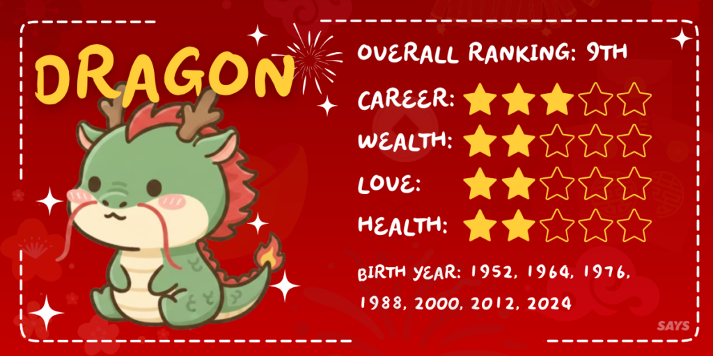 5 DRAGON luckiest zodiac 2026 chinese new year predictions year of the horse