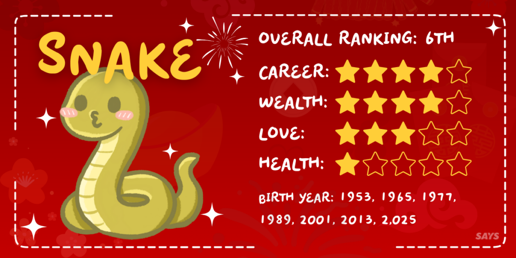6 SNAKE luckiest zodiac 2026 chinese new year predictions year of the horse