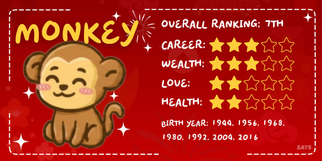 9 MONKEY luckiest zodiac 2026 chinese new year predictions year of the horse 0
