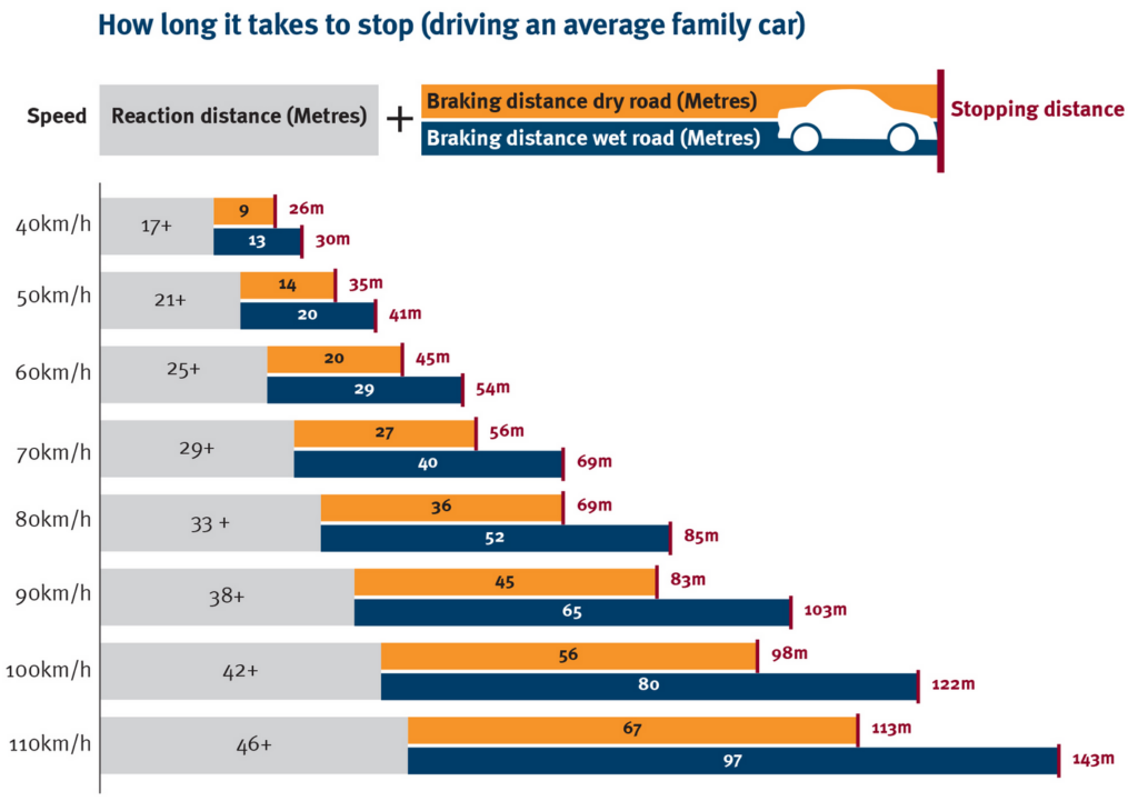 Breaking The Speed Limit: How Much Time You Might Save (And Why It’s Risky)