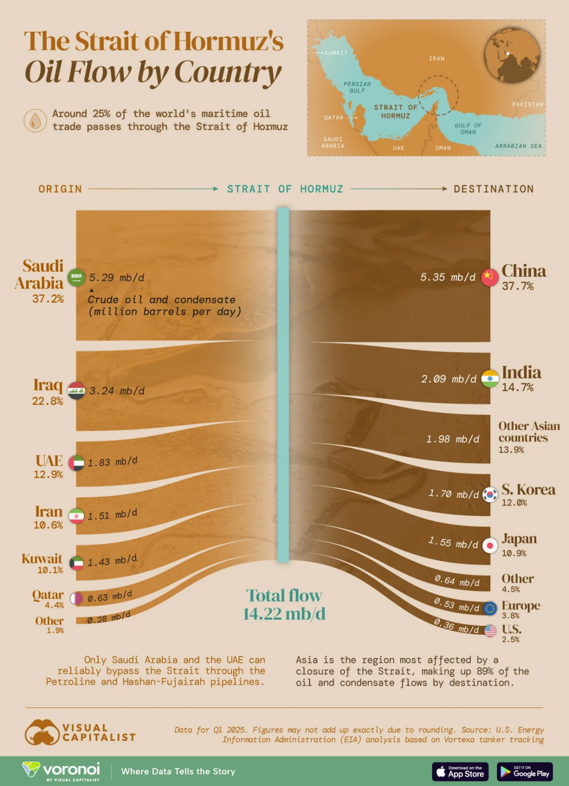 We Produce Our Own Oil, So Why Is The Strait Of Hormuz Closure Such A ...