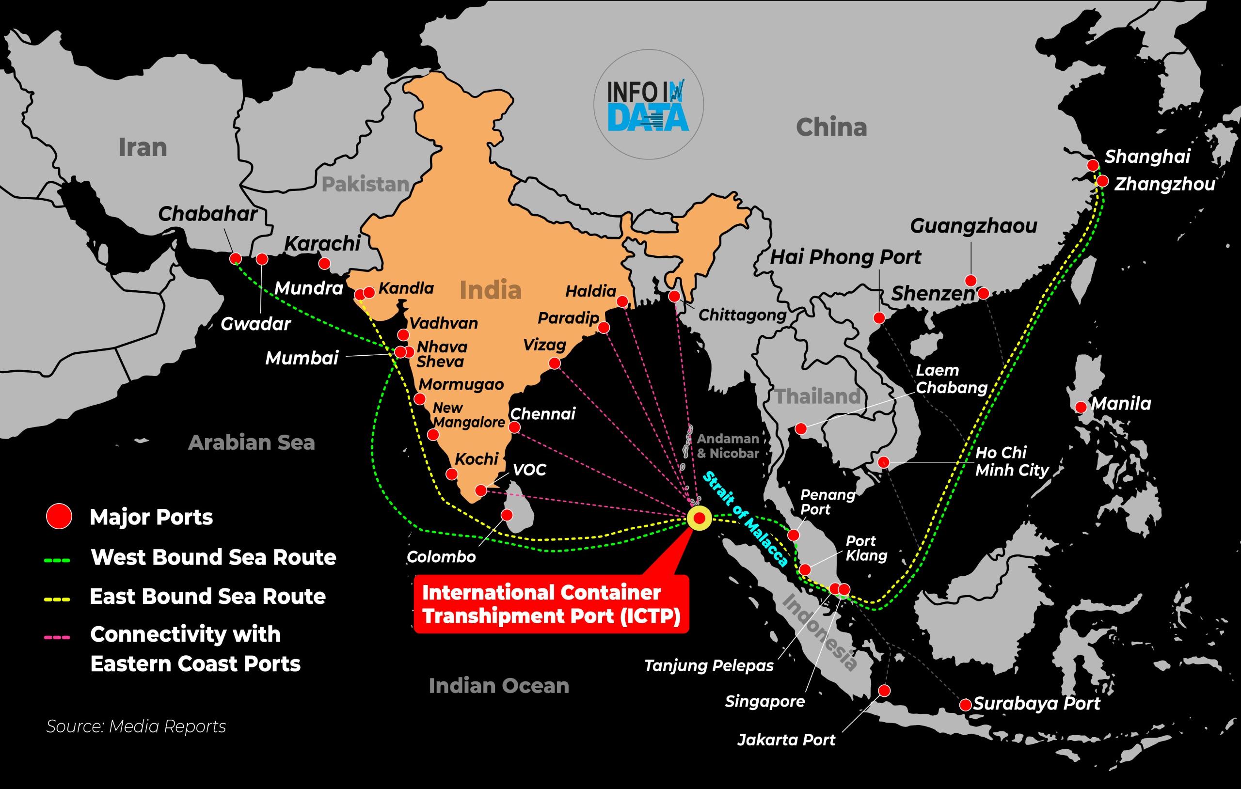 India's mega transshipment port near the Strait of Malacca.