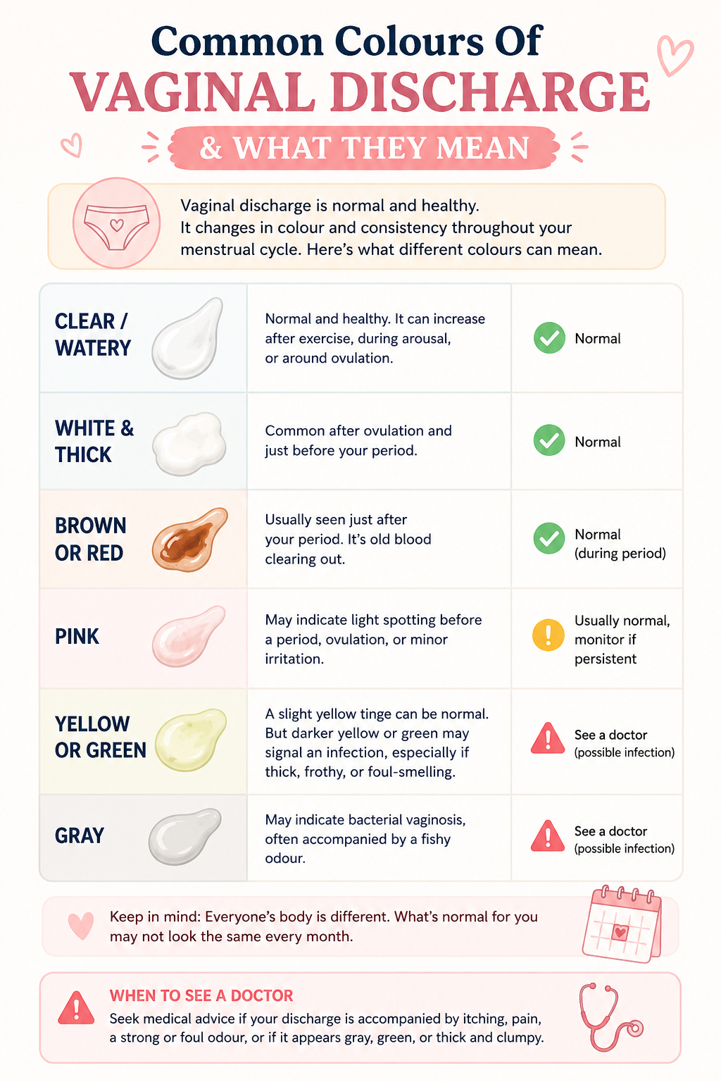 Common Colours of Vaginal Discharge & What They Mean