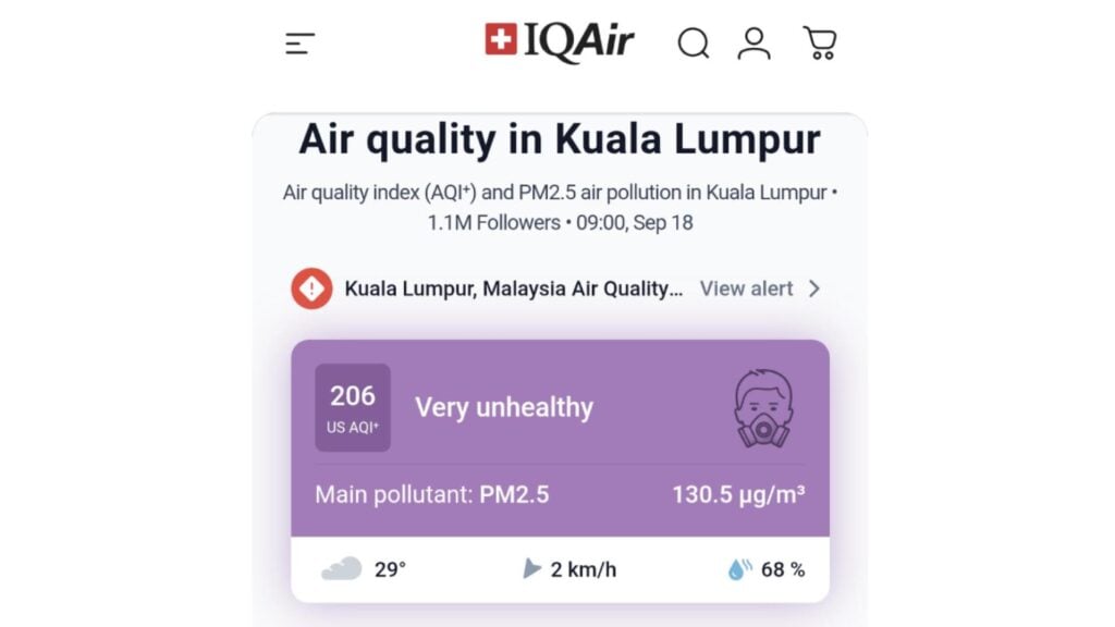 Air quality index in Kuala Lumpur