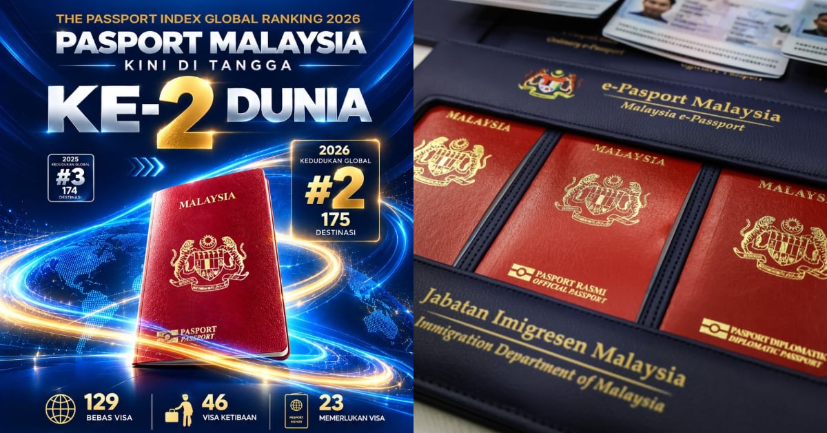Pasport Malaysia Kini Di Tangga Ke-2 Paling ‘Power’, Akses Bebas Ke 175 Destinasi Dunia